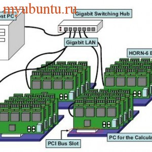 Кластеры на Ubuntu – создай себе суперкомпьютер
