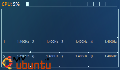 conky-cpu-panel