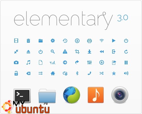 Иконки Elementary обновились до версии 3.0