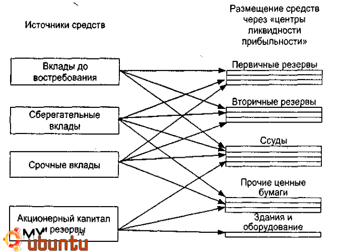 Utmagazineru: все о финансах и ликвидности активов