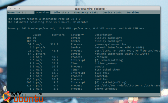 Устанавливаем PowerTOP 2.1 в Ubuntu 12.04 Precise Pangolin через PPA