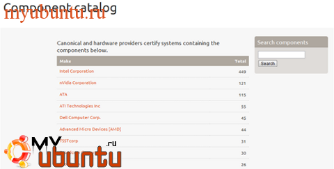 Canonical представила список Linux-совместимых аппаратных компонентов